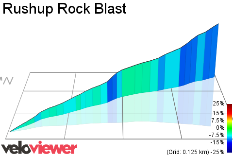 3D Elevation profile image for Rushup Rock Blast