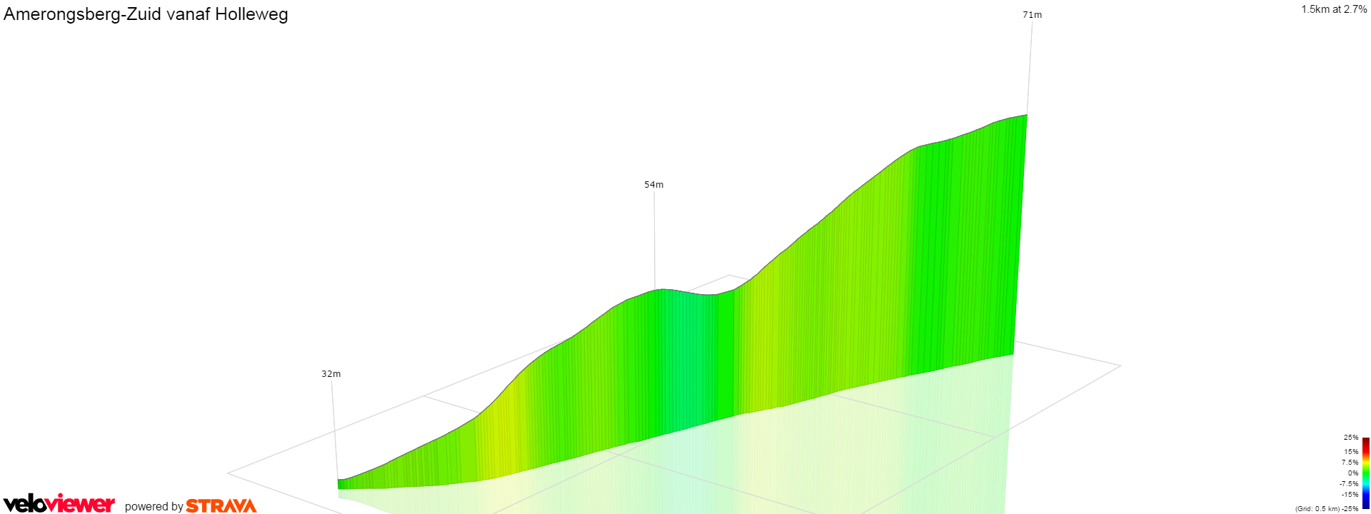 3D Elevation profile image for Amerongsberg-Zuid vanaf Holleweg
