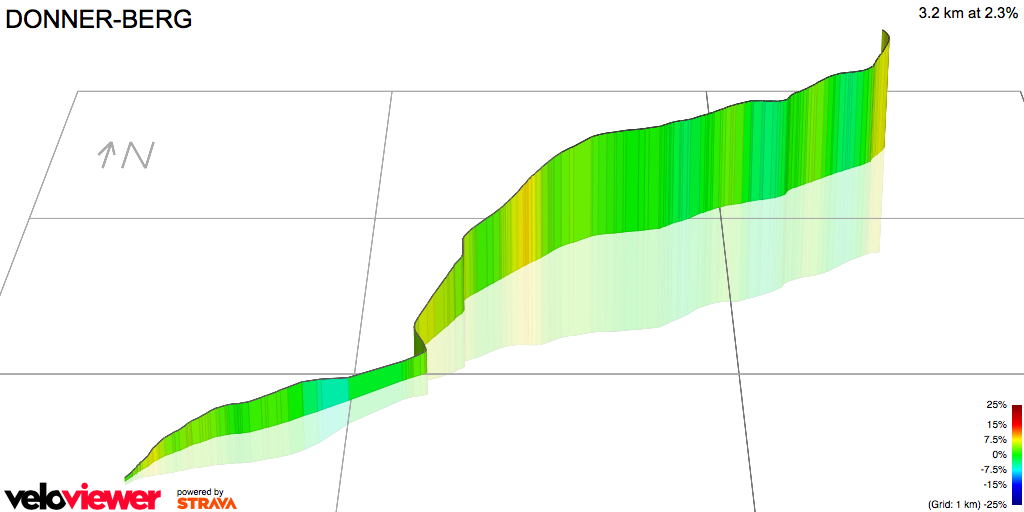 3D Elevation profile image for DONNER-BERG
