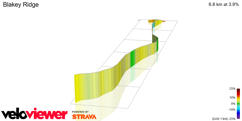 3D Elevation profile image for Blakey Ridge