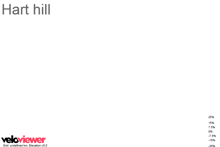 3D Elevation profile image for Hart hill