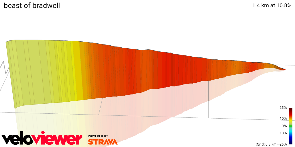 3D Elevation profile image for beast of bradwell