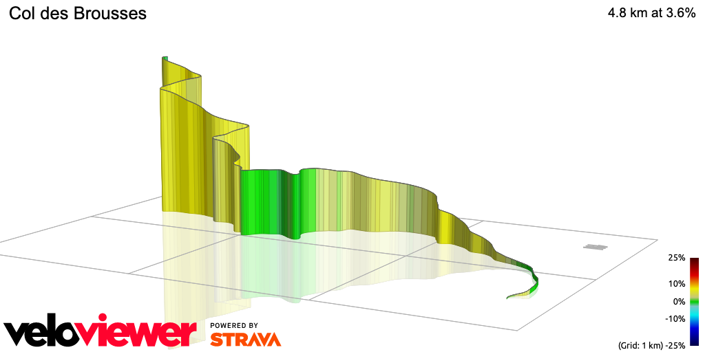 3D Elevation profile image for Col des Brousses