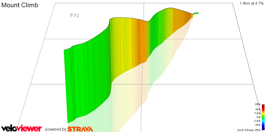3D Elevation profile image for Mount Climb