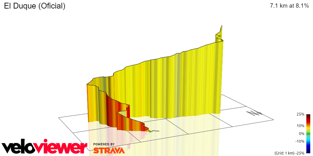 3D Elevation profile image for El Duque (Oficial) 
