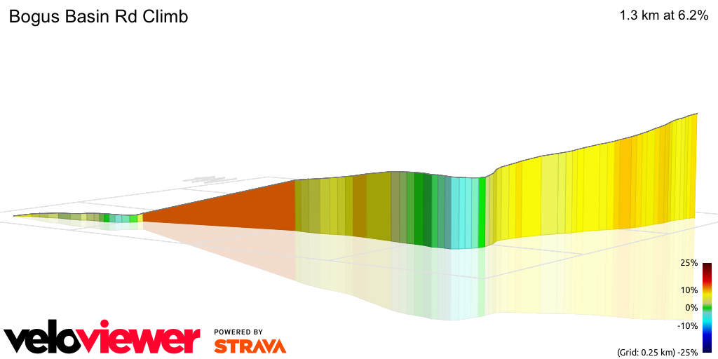 3D Elevation profile image for Bogus Basin Rd Climb