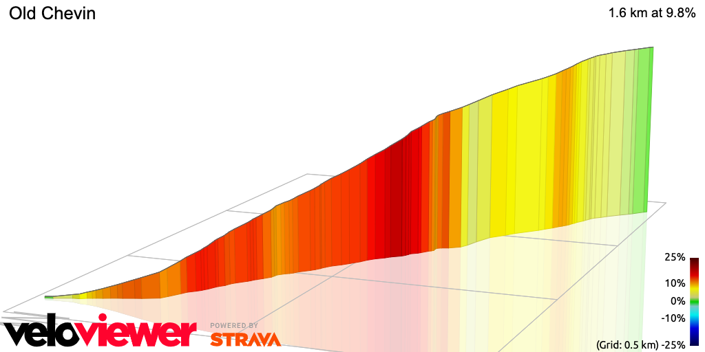 3D Elevation profile image for Old Chevin