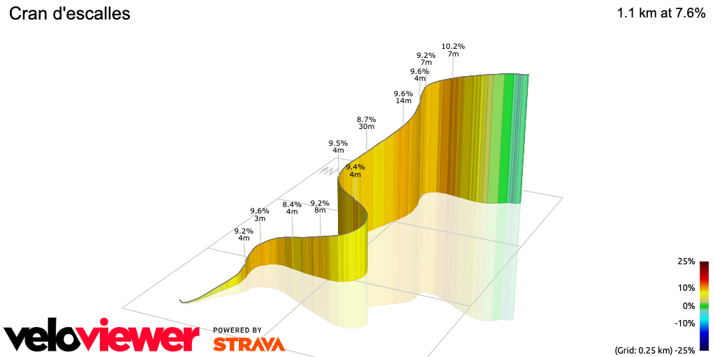 3D Elevation profile image for Cran d'escalles