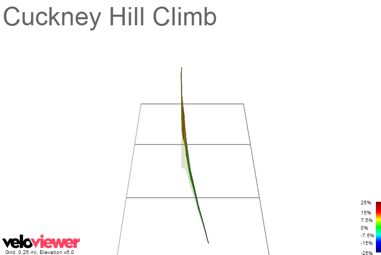 3D Elevation profile image for Cuckney Hill Climb