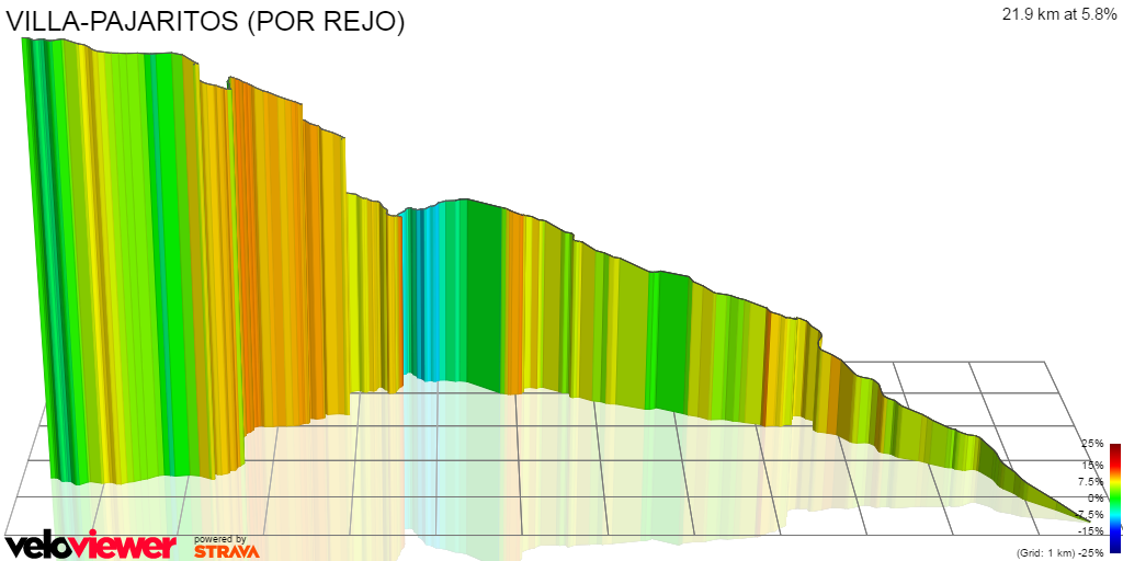 3D Elevation profile image for VILLA-PAJARITOS (POR REJO)