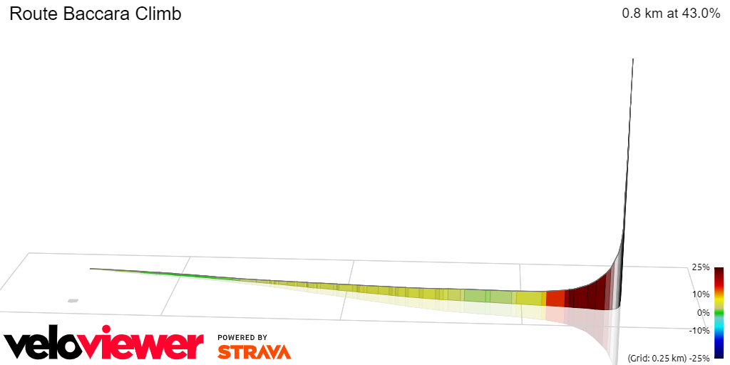 3D Elevation profile image for Route Baccara Climb