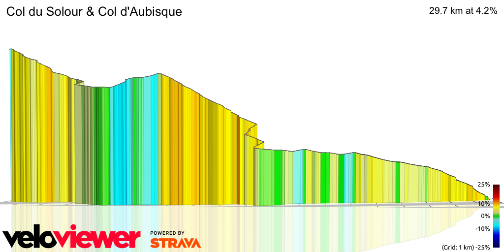 3D Elevation profile image for Col du Solour & Col d'Aubisque