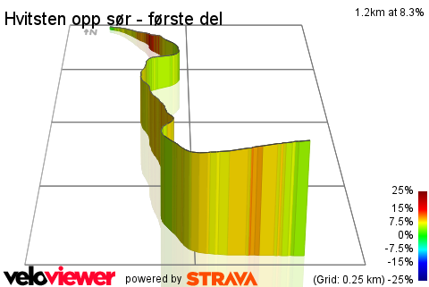 3D Elevation profile image for Hvitsten opp sør - første del