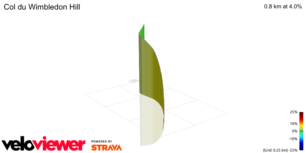 3D Elevation profile image for Col du Wimbledon Hill