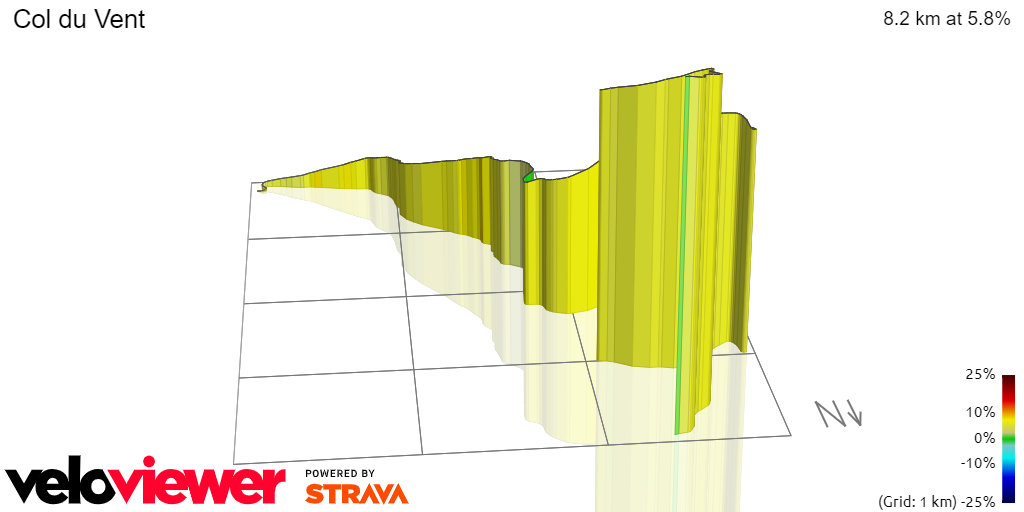 3D Elevation profile image for Col du Vent