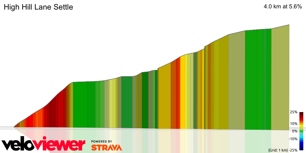 3D Elevation profile image for High Hill Lane Settle
