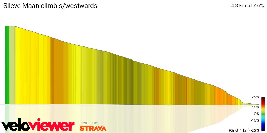 3D Elevation profile image for Slieve Maan climb s/westwards