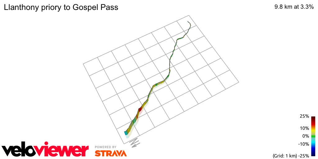 3D Elevation profile image for Llanthony priory to Gospel Pass