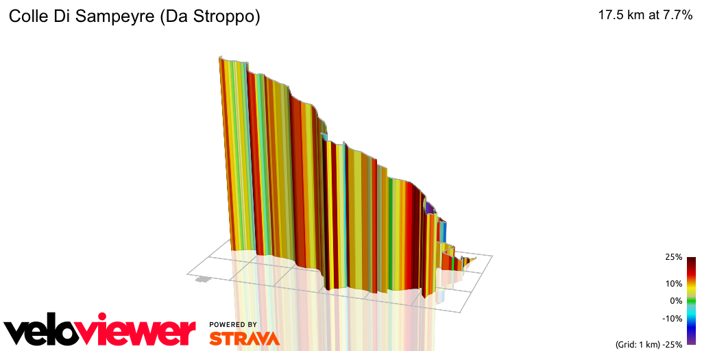 3D Elevation profile image for Colle Di Sampeyre (Da Stroppo)