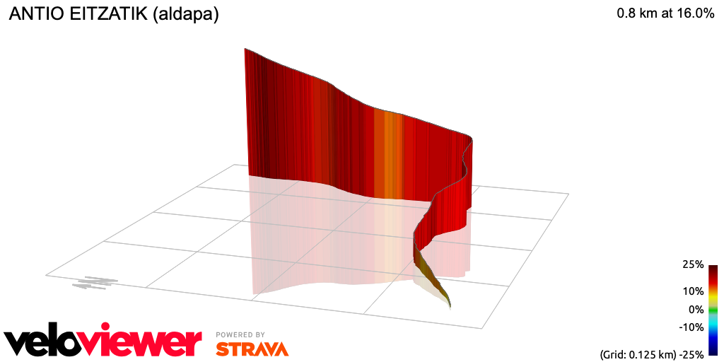 3D Elevation profile image for ANTIO EITZATIK (aldapa)
