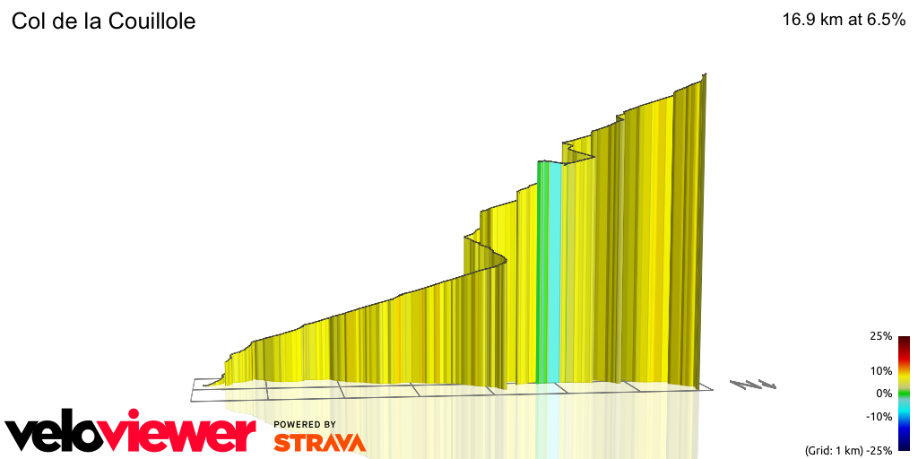 3D Elevation profile image for Col de la Couillole