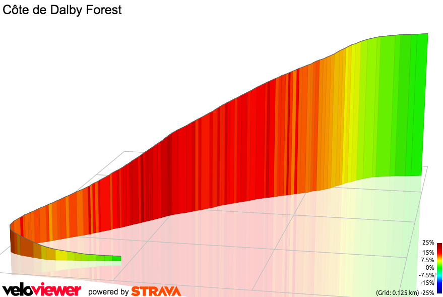 3D Elevation profile image for Côte de Dalby Forest