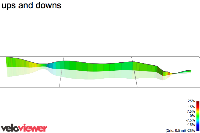 3D Elevation profile image for ups and downs