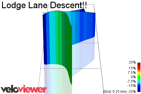 3D Elevation profile image for Lodge Lane Descent!!