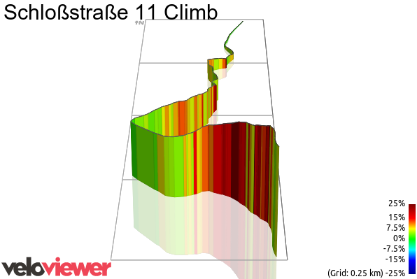 3D Elevation profile image for Schloßstraße 11 Climb
