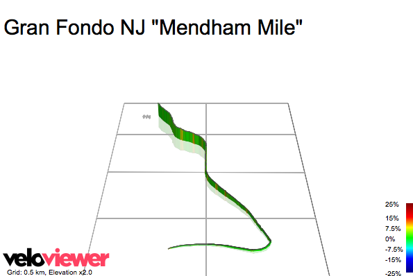 3D Elevation profile image for Gran Fondo NJ Mendham Mile