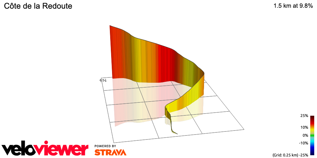 3D Elevation profile image for Côte de la Redoute