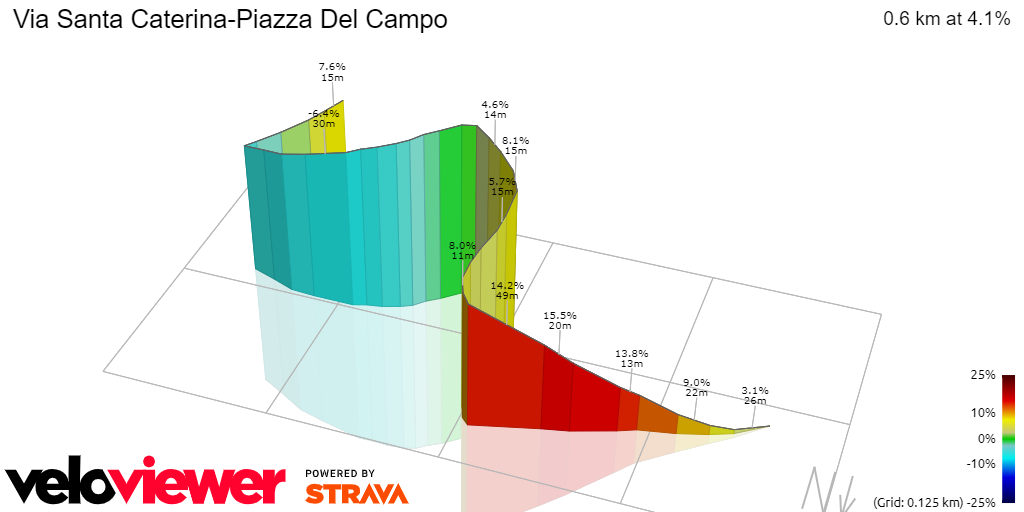 3D Elevation profile image for Via Santa Caterina-Piazza Del Campo