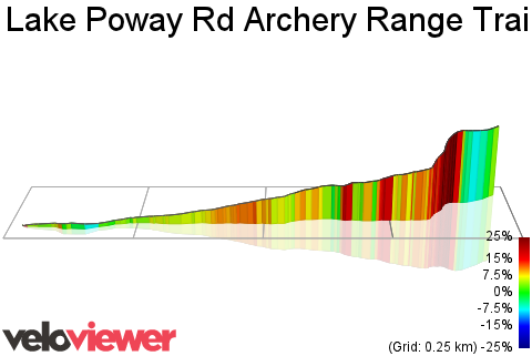 3D Elevation profile image for Lake Poway Rd Archery Range Trail