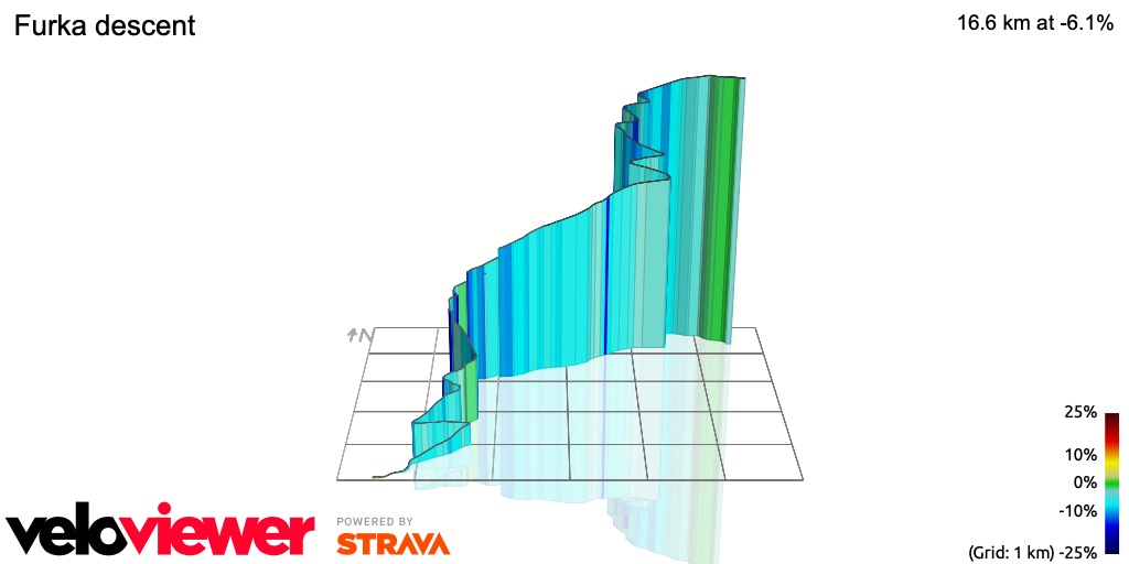 3D Elevation profile image for Furka descent