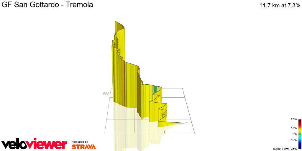 3D Elevation profile image for GF San Gottardo - Tremola