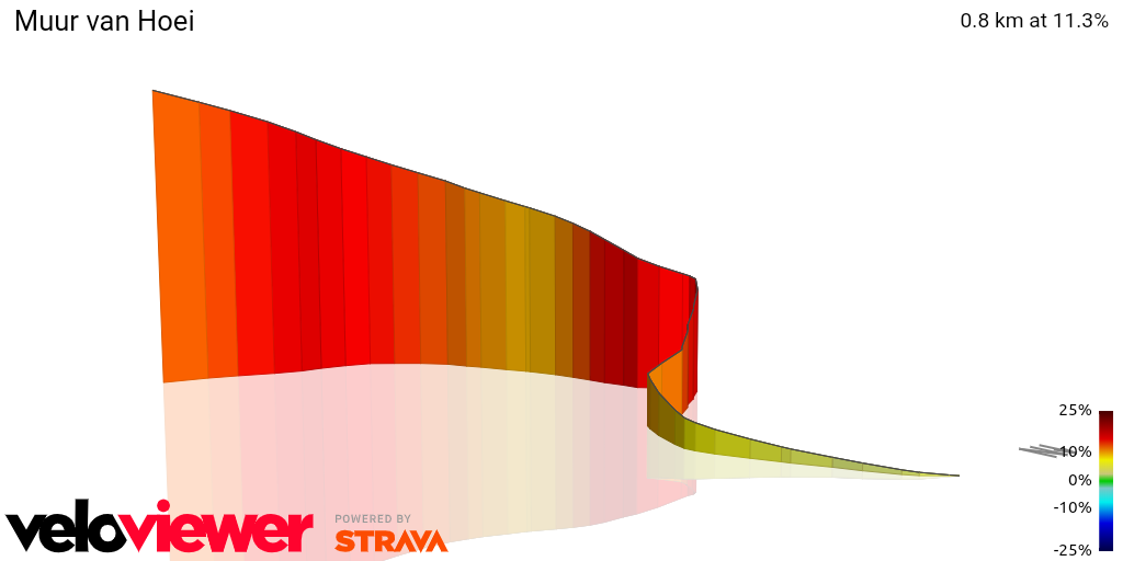 3D Elevation profile image for Muur van Hoei
