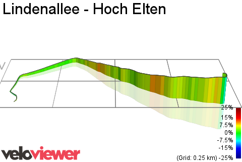 3D Elevation profile image for Lindenallee - Hoch Elten