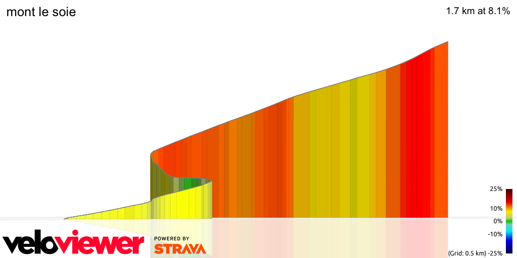 3D Elevation profile image for mont le soie 