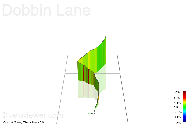 3D Elevation profile image for Dobbin Lane