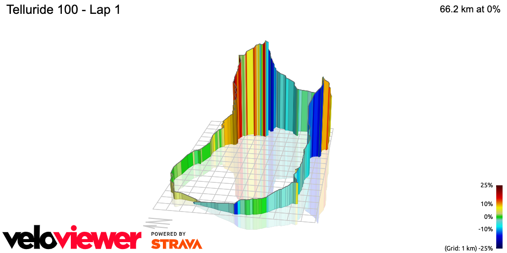 3D Elevation profile image for Telluride 100 - Lap 1