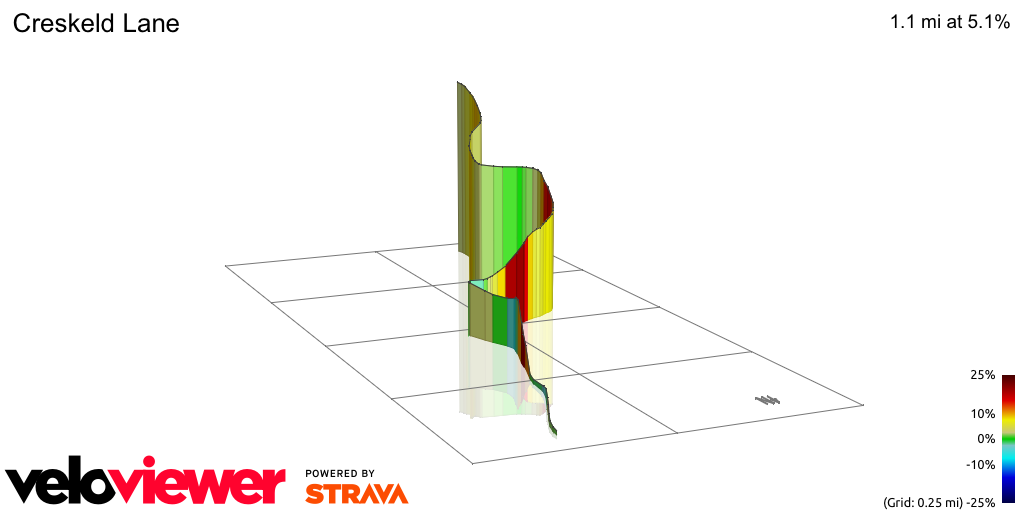 3D Elevation profile image for Creskeld Lane