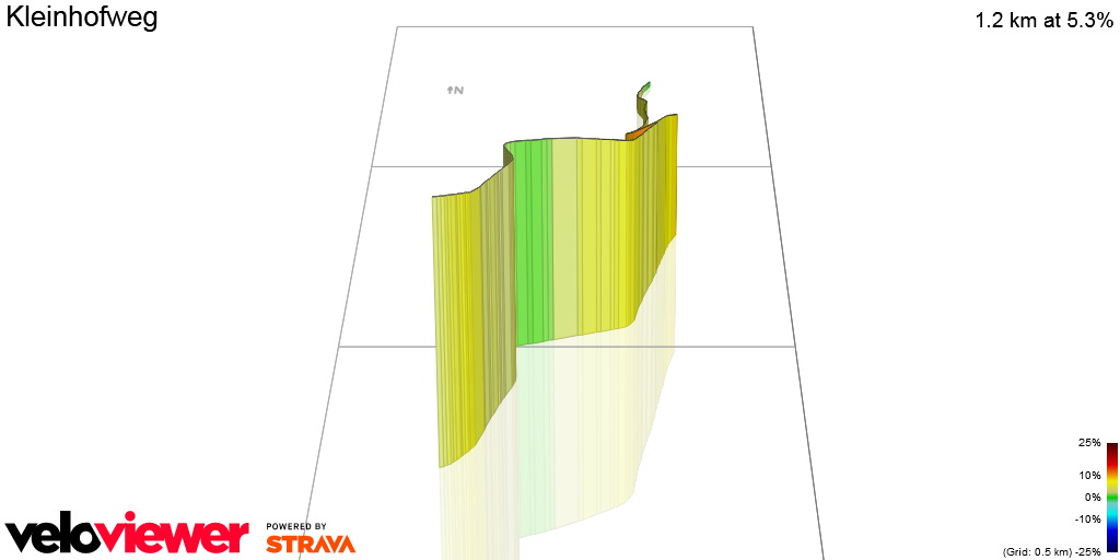3D Elevation profile image for Kleinhofweg