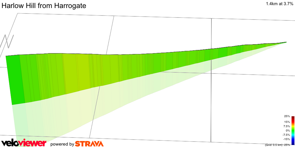 3D Elevation profile image for Harlow Hill from Harrogate