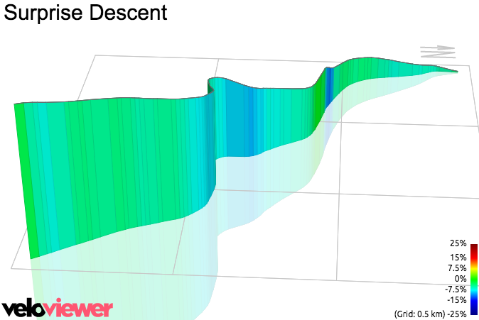 3D Elevation profile image for Surprise Descent