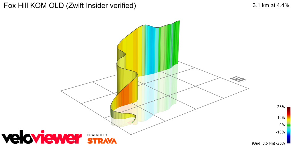 3D Elevation profile image for Fox Hill KOM OLD (Zwift Insider verified)