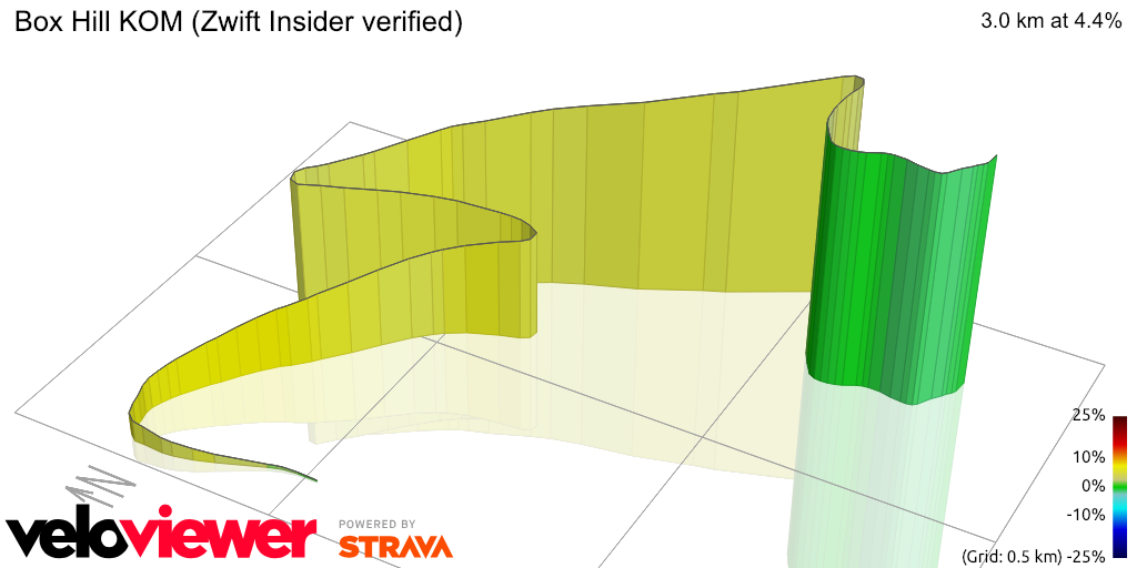 3D Elevation profile image for Box Hill KOM (Zwift Insider verified)