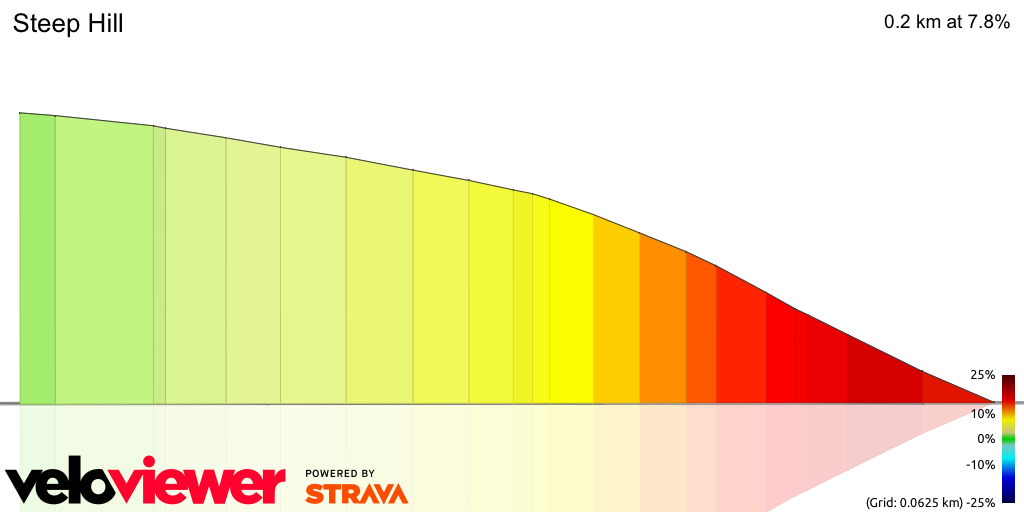 3D Elevation profile image for Steep Hill