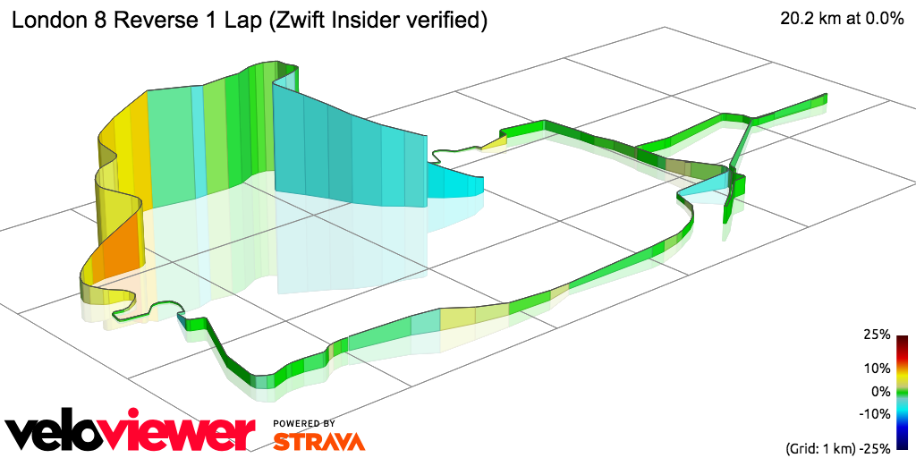 3D Elevation profile image for London 8 Reverse 1 Lap (Zwift Insider verified)