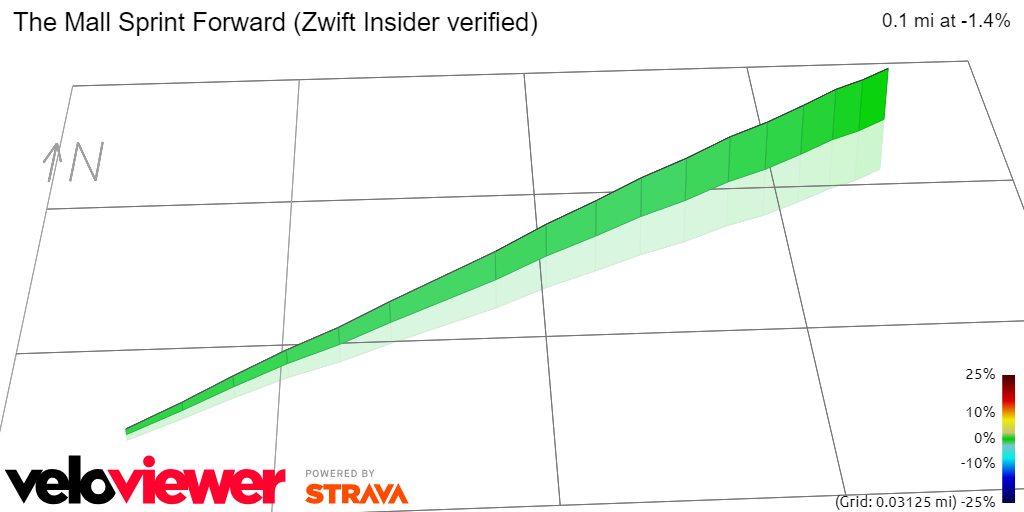 3D Elevation profile image for The Mall Sprint Forward (Zwift Insider verified)