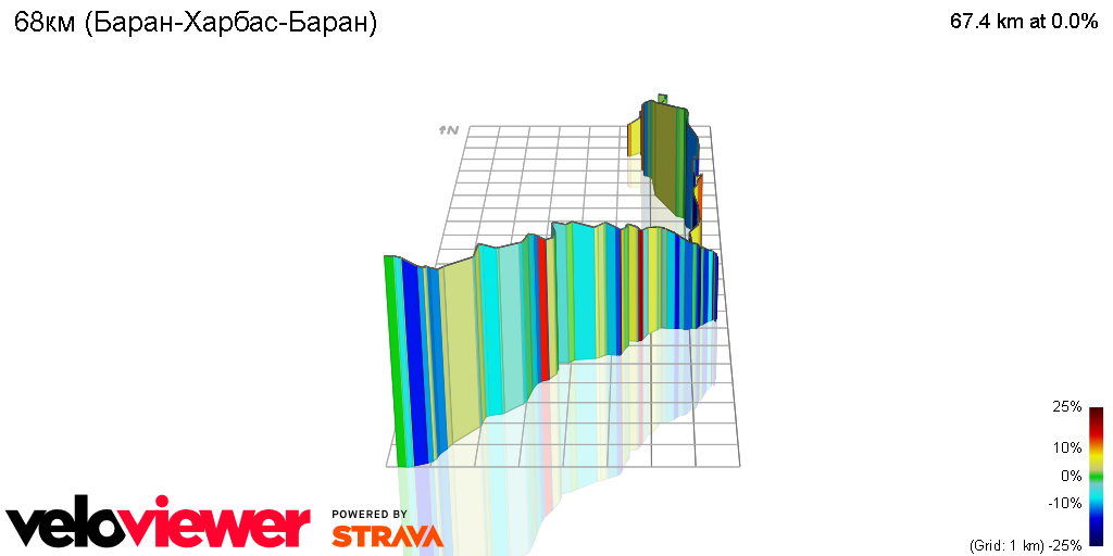 3D Elevation profile image for 68км (Баран-Харбаc-Баран)